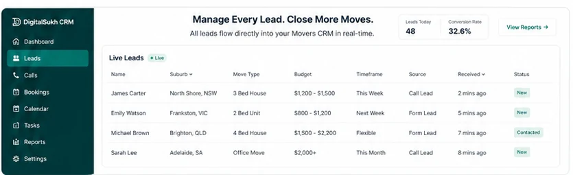 Australian moving-industry visual for Qualified Moving Leads for Removalists